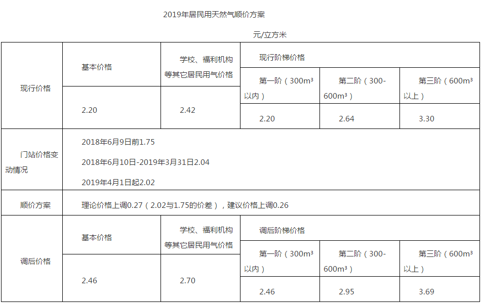 微信截图_20190610092614.png