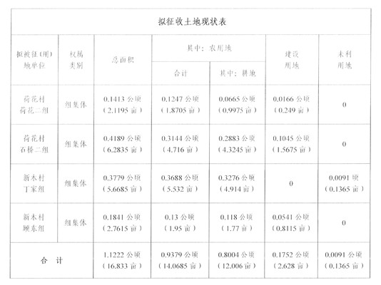 征地补偿安置方案公告-靖征补告〔2022〕27号-2_副本.jpg