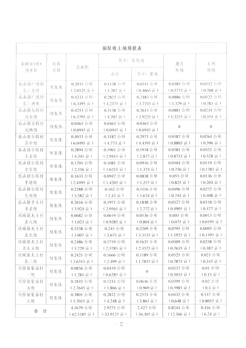 征地补偿安置方案公告-靖征补告〔2022〕36号-2.jpg
