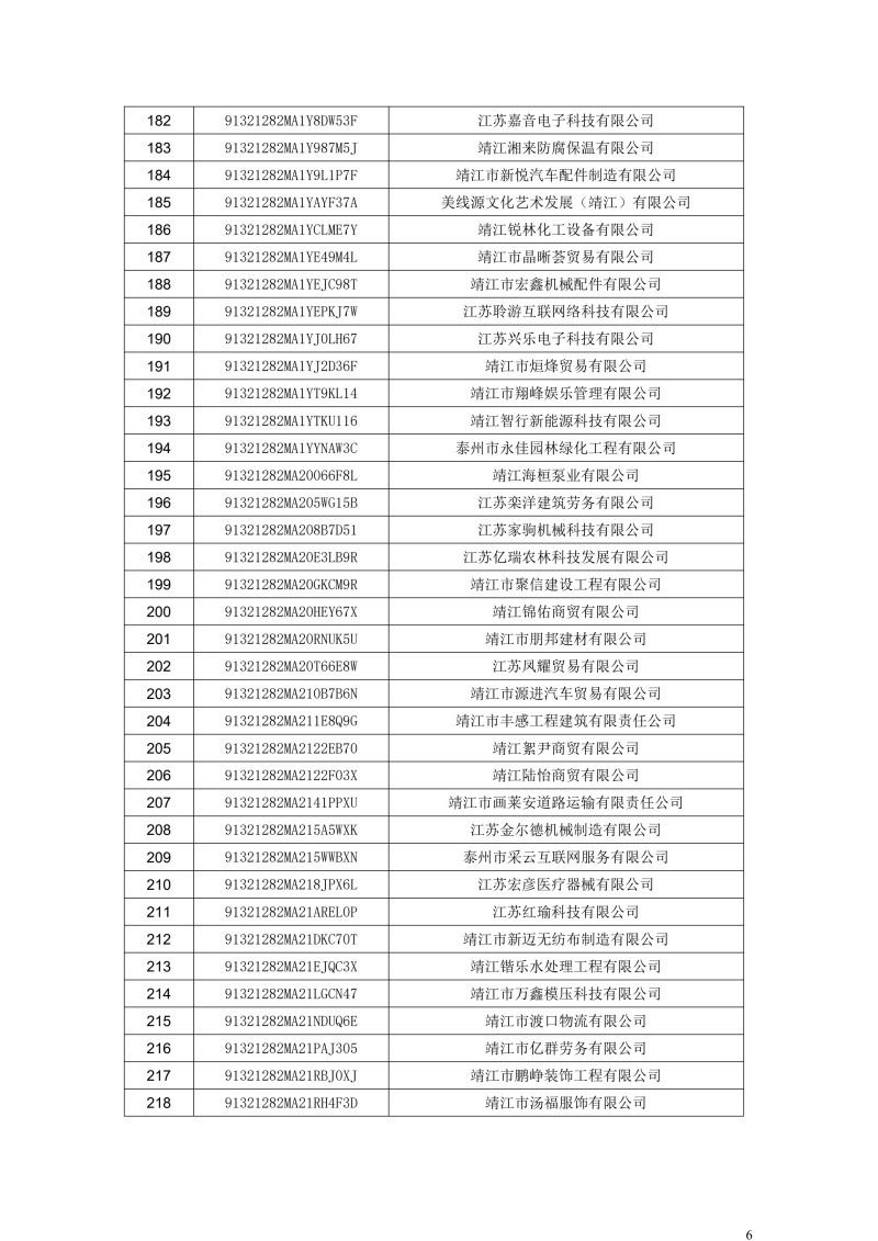 长期停业未经营企业名单(301户) (1)_5.jpg