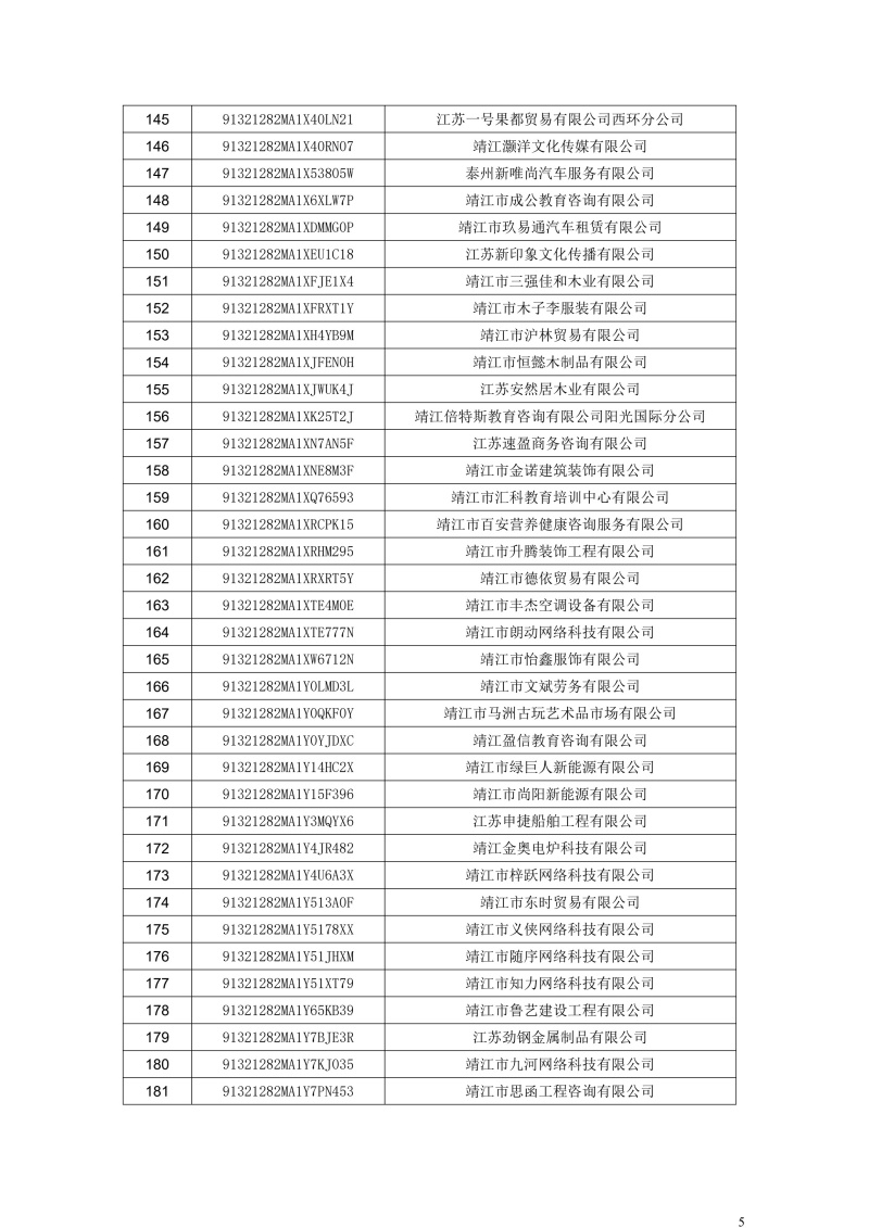长期停业未经营企业名单(301户) (1)_4.jpg