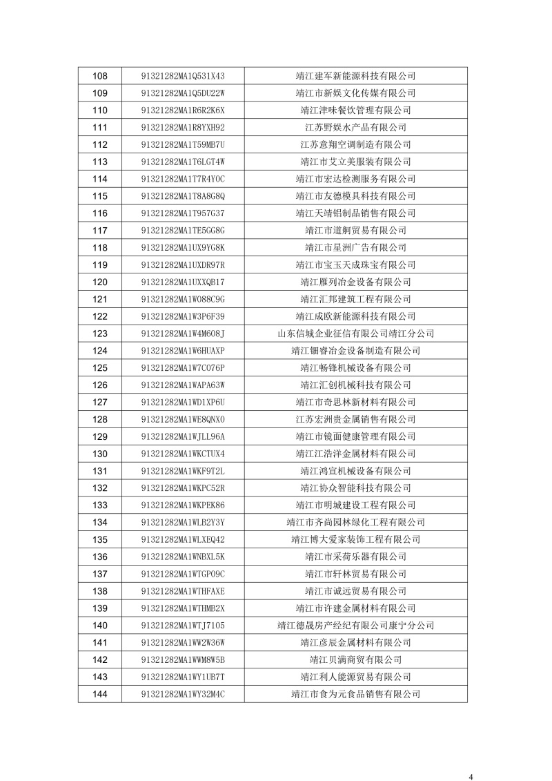 长期停业未经营企业名单(301户) (1)_3.jpg