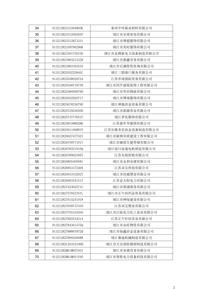 长期停业未经营企业名单(301户) (1)_1.jpg