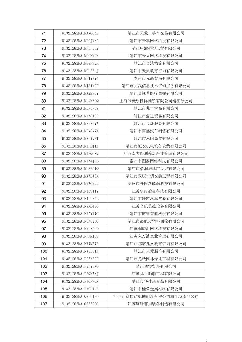 长期停业未经营企业名单(301户) (1)_2.jpg