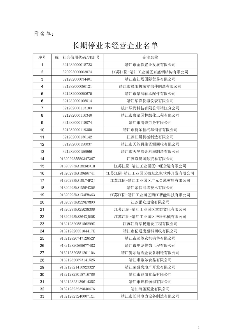 长期停业未经营企业名单(301户) (1)_0.jpg