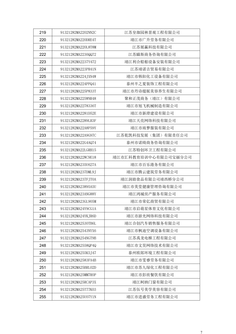 长期停业未经营企业名单(301户) (1)_6.jpg