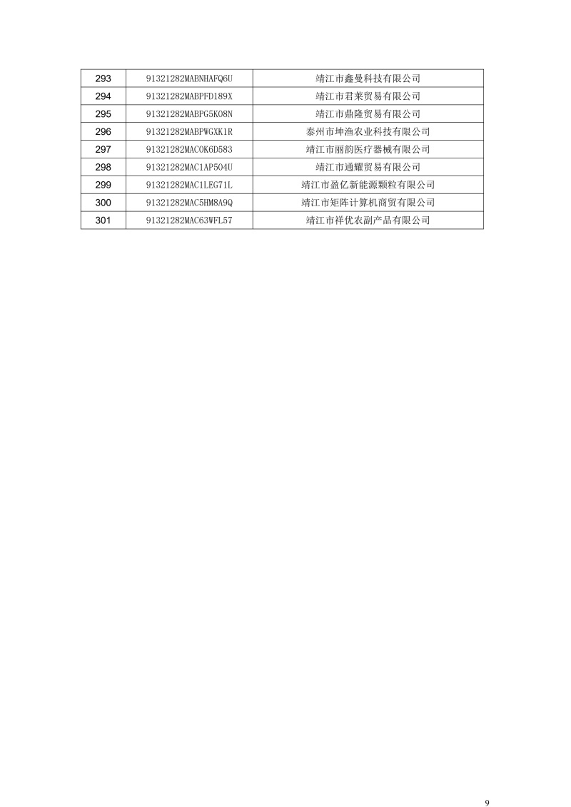 长期停业未经营企业名单(301户) (1)_8.jpg