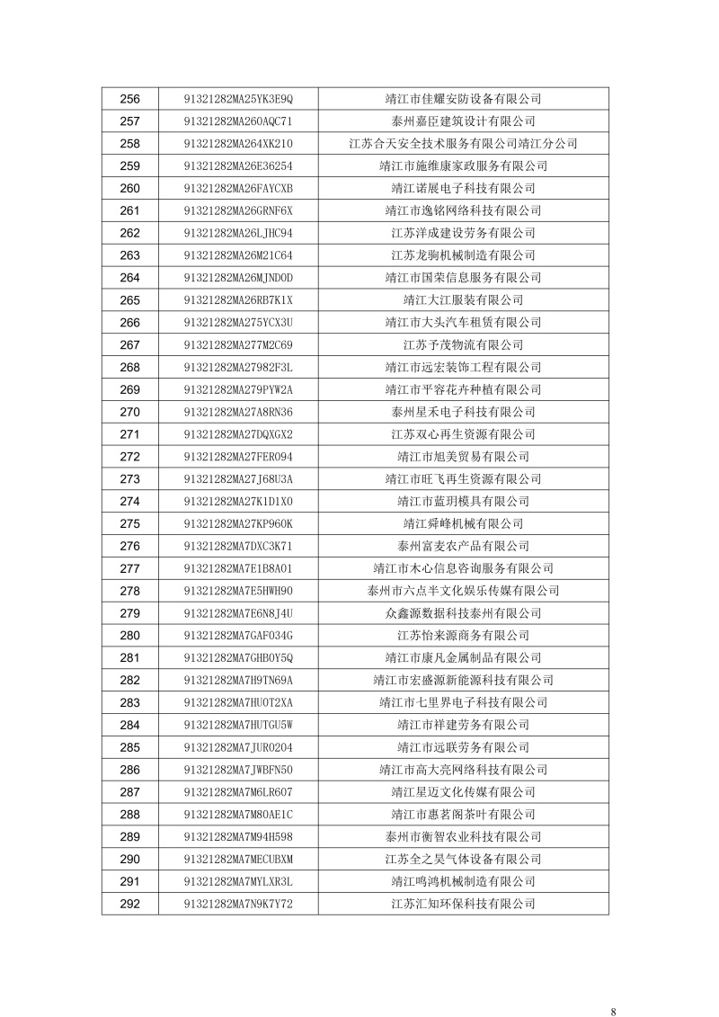 长期停业未经营企业名单(301户) (1)_7.jpg