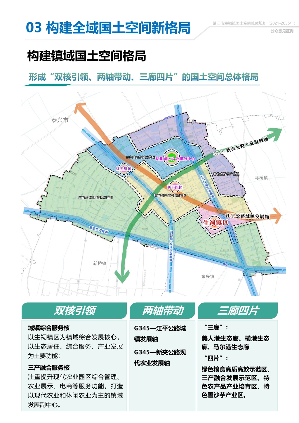 附件1：靖江市生祠镇国土空间总体规划（2021-2035年）公示稿-8.jpg