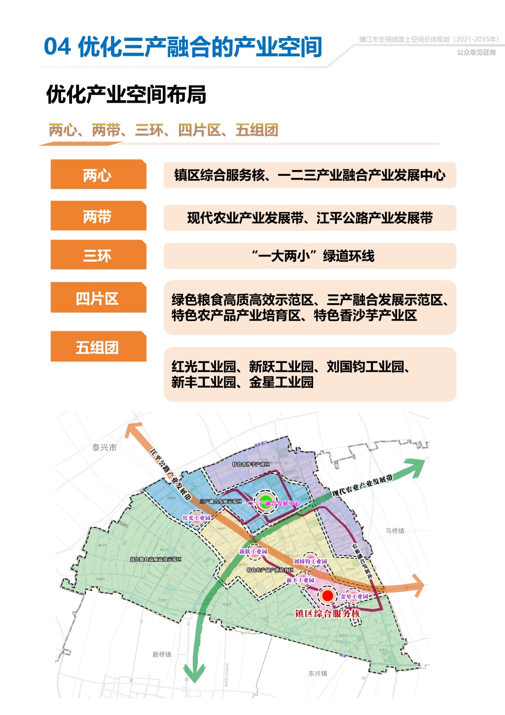附件1：靖江市生祠镇国土空间总体规划（2021-2035年）公示稿-9.jpg