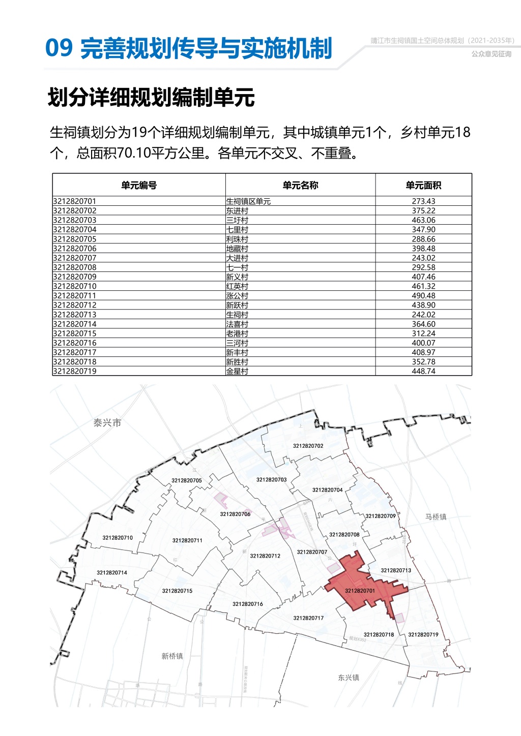 附件1：靖江市生祠镇国土空间总体规划（2021-2035年）公示稿-14.jpg