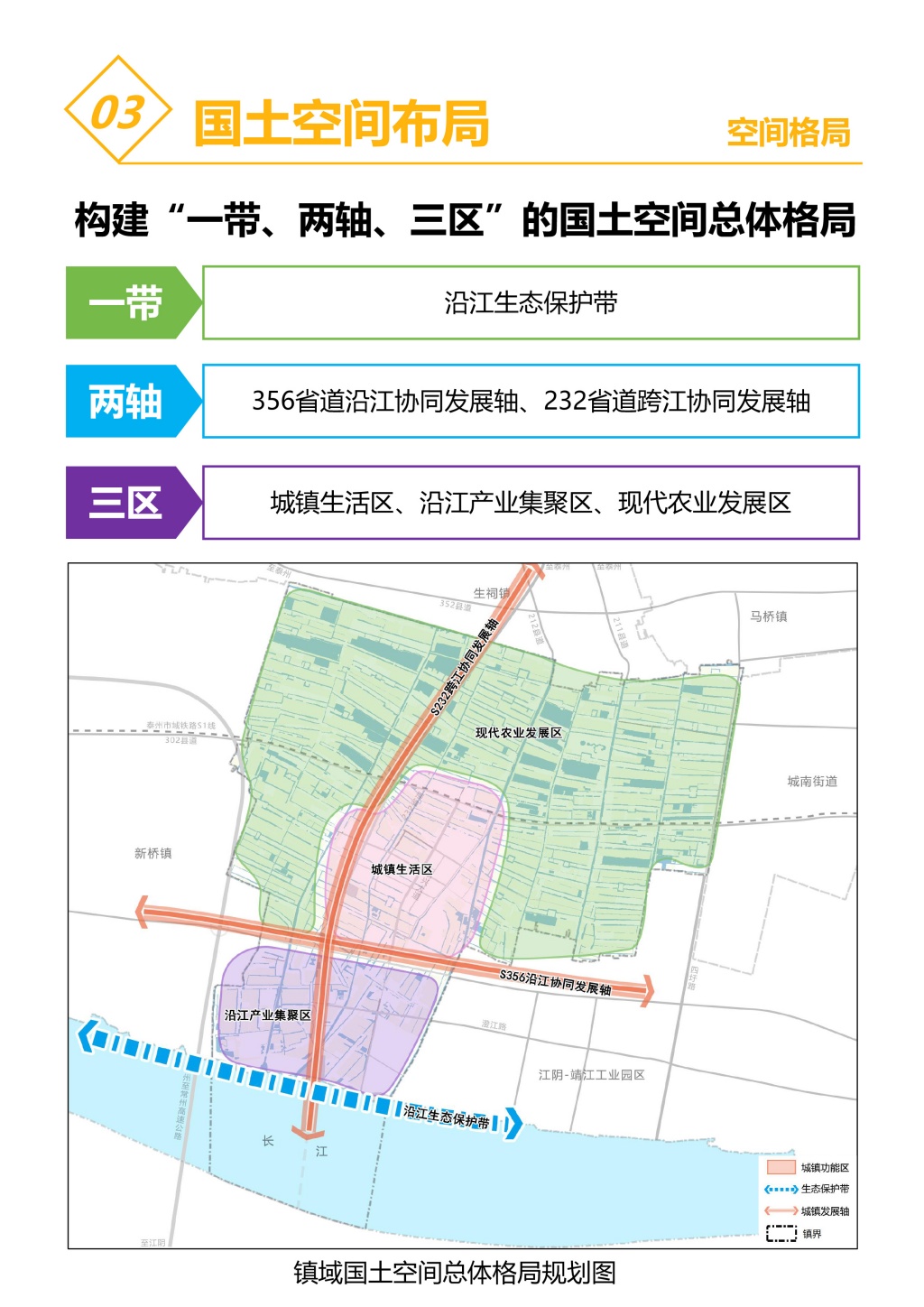 附件1：《靖江市东兴镇国土空间总体规划（2021-2035年）》征求意见稿 (1)-8.jpg