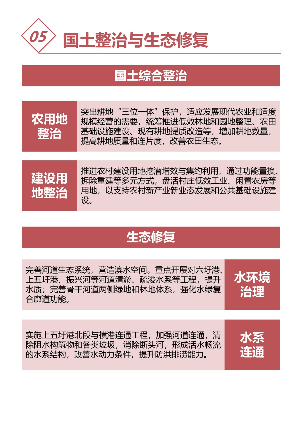 附件1：《靖江市东兴镇国土空间总体规划（2021-2035年）》征求意见稿 (1)-11.jpg