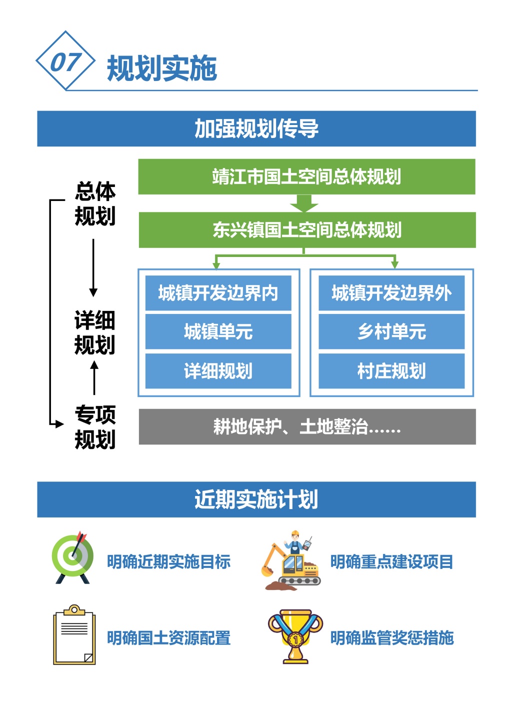 附件1：《靖江市东兴镇国土空间总体规划（2021-2035年）》征求意见稿 (1)-14.jpg