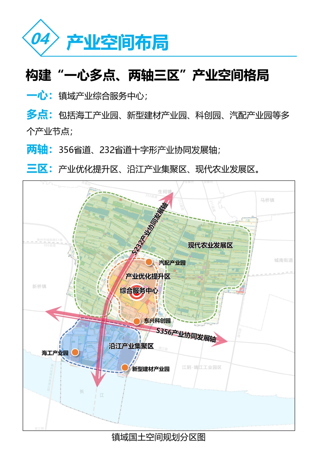 附件1：《靖江市东兴镇国土空间总体规划（2021-2035年）》征求意见稿 (1)-10.jpg